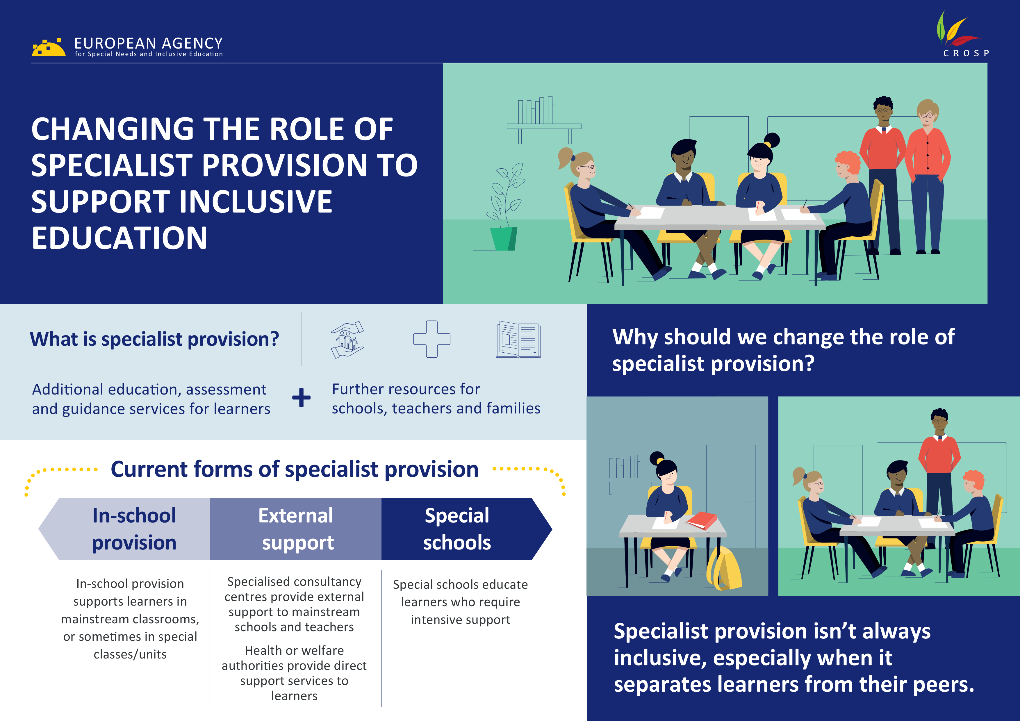 Changing Role of Specialist Provision in Supporting Inclusive Education infographic