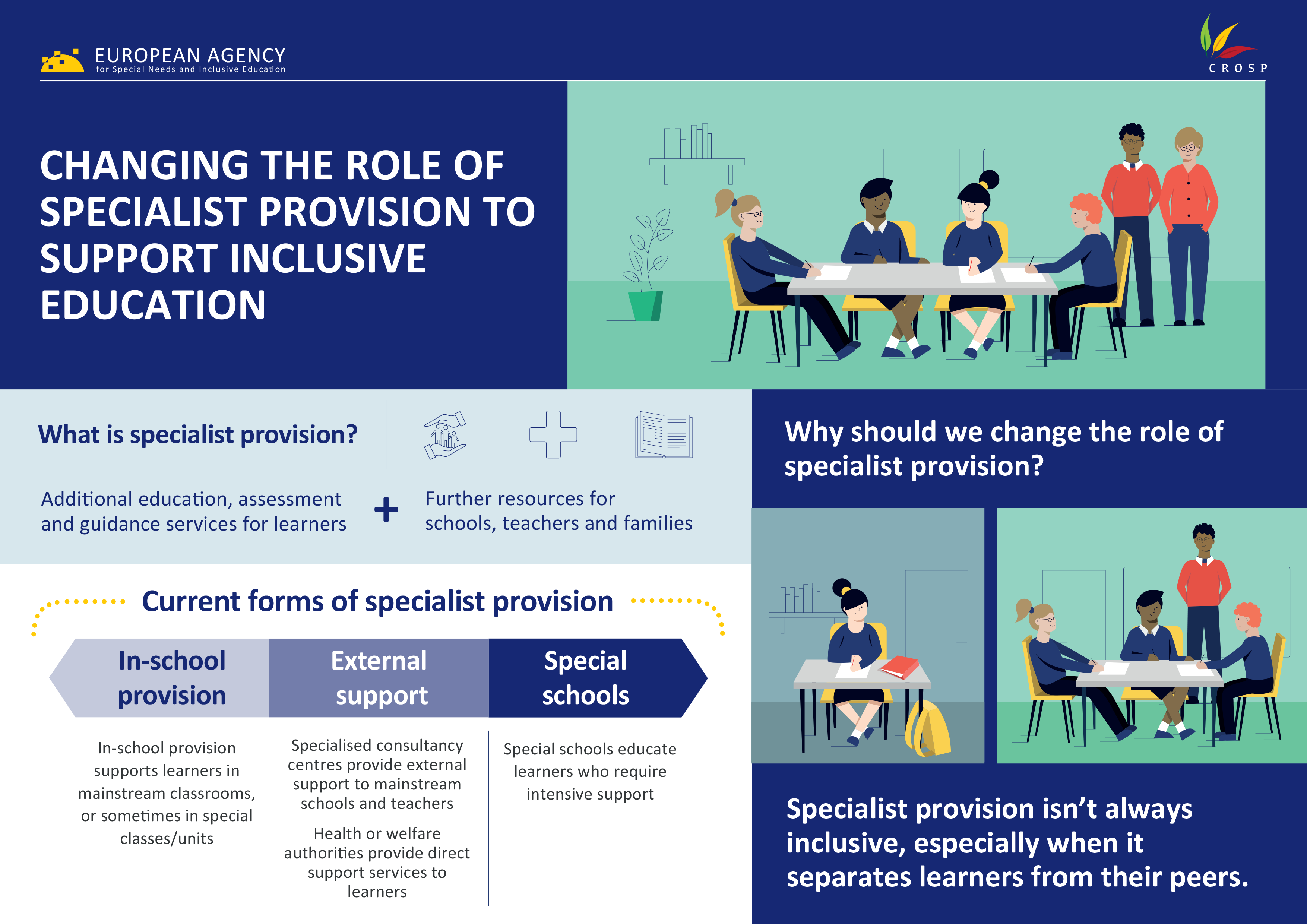 USAID Education on X: Our #InclusiveEducation infographic is now available  in #Spanish and #French!   /  X