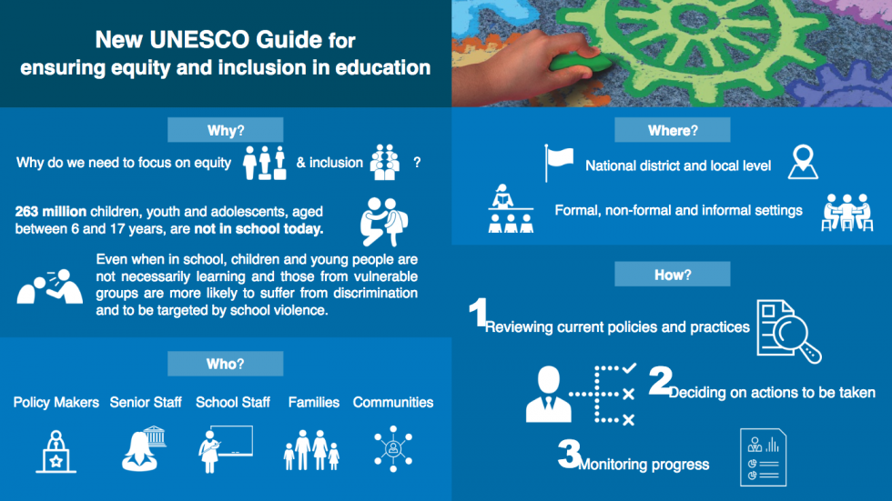 Cover of the UNESCO publication screenshot of the infographic