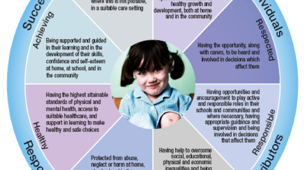 Supporting children’s learning code of practice Supporting children’s learning code of practice