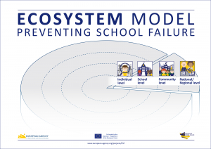 Preventing School Failure: Ecosystem Model image