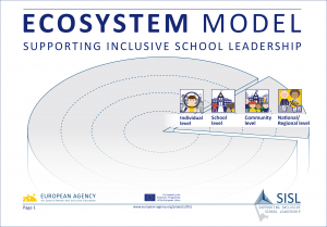 Supporting Inclusive School Leadership: Ecosystem Model image