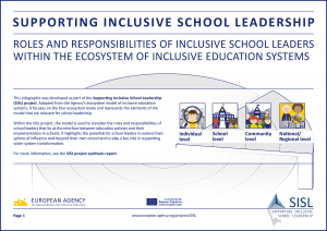 Supporting Inclusive School Leadership: Ecosystem Model image
