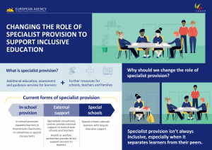 Changing Role of Specialist Provision in Supporting Inclusive Education infographic